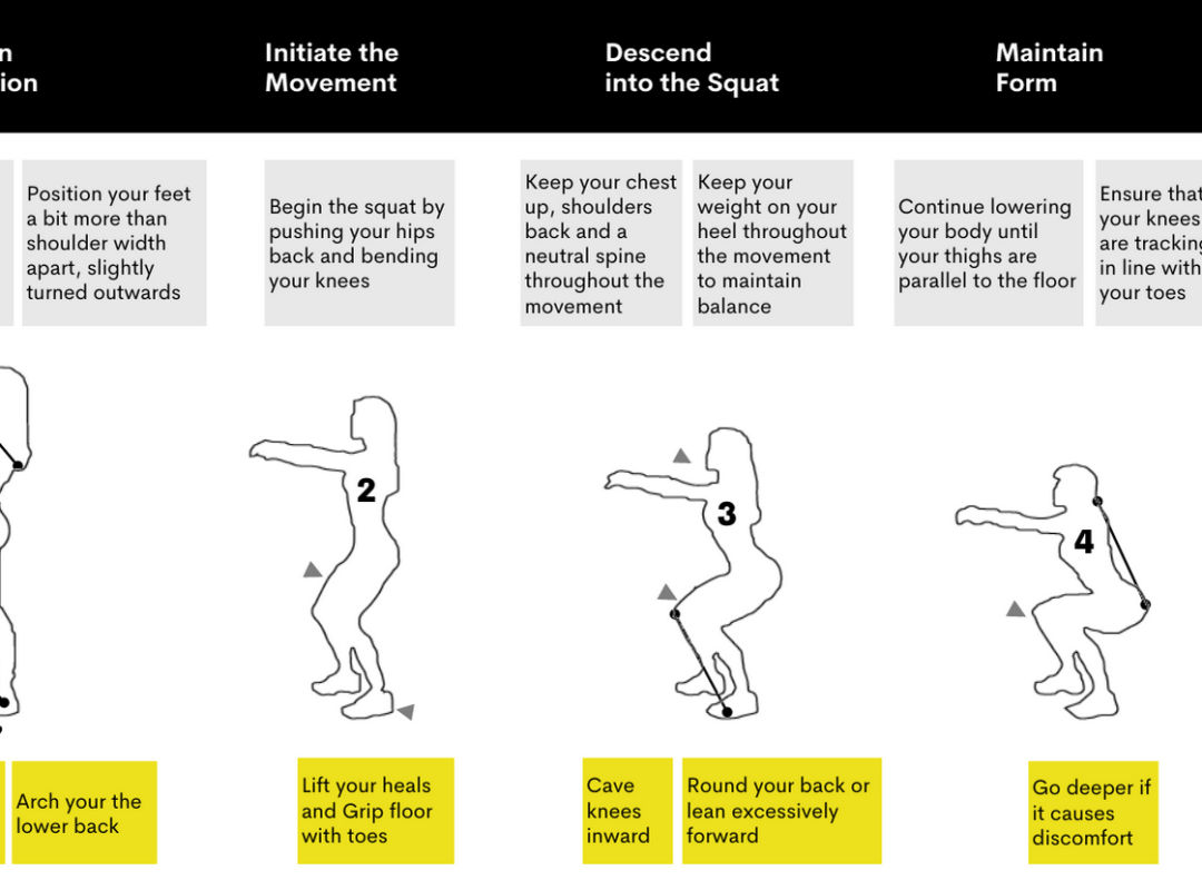 Infographic – How to Squat